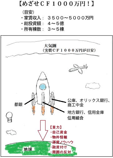 めざせCF1000万円！